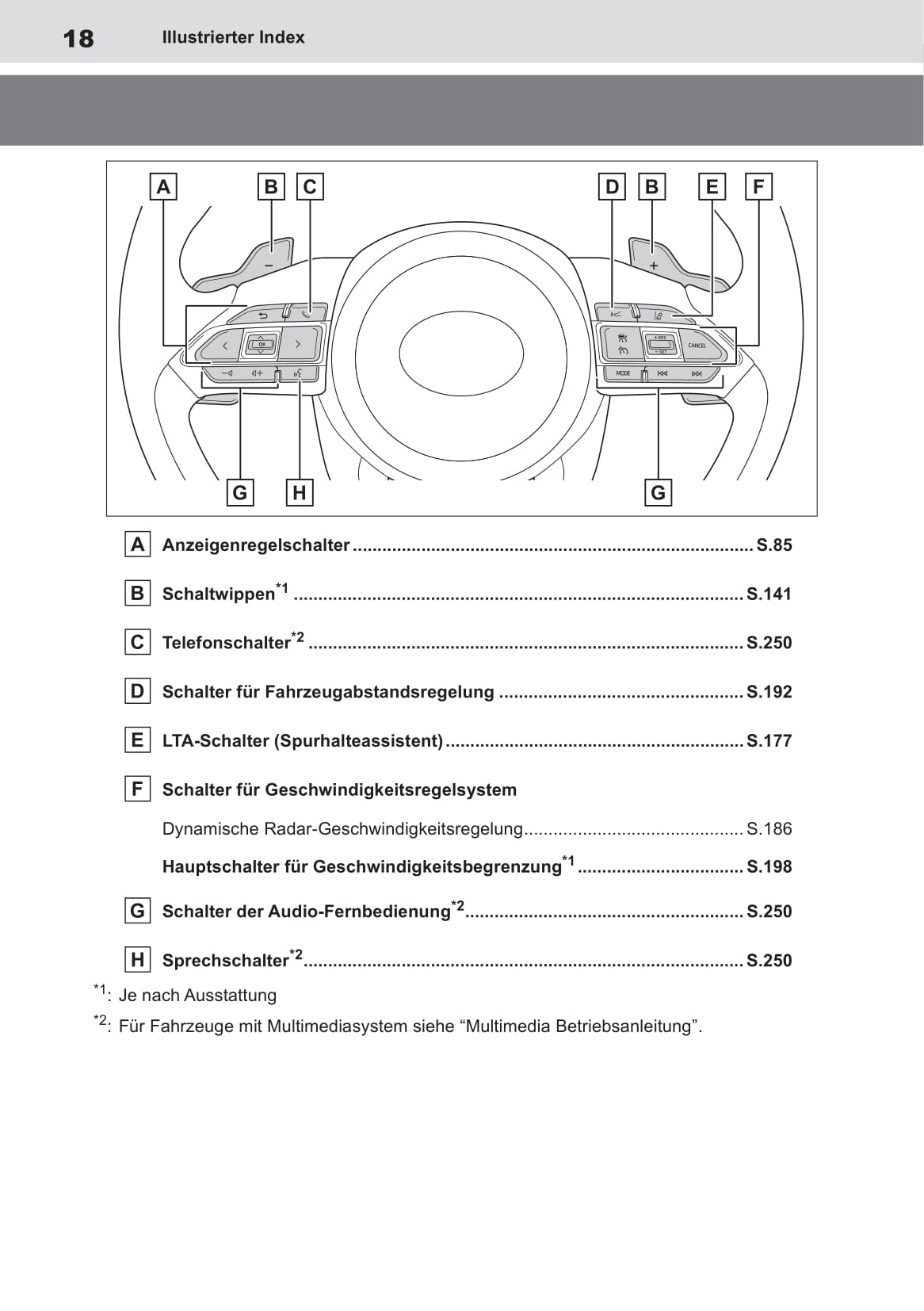 2022-2023 Toyota Aygo X Owner's Manual | German