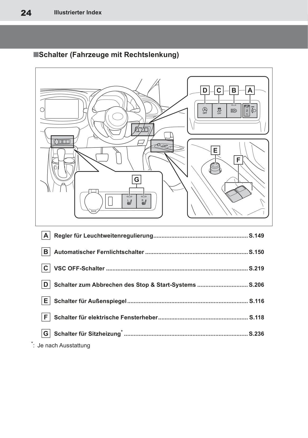 2022-2023 Toyota Aygo X Owner's Manual | German