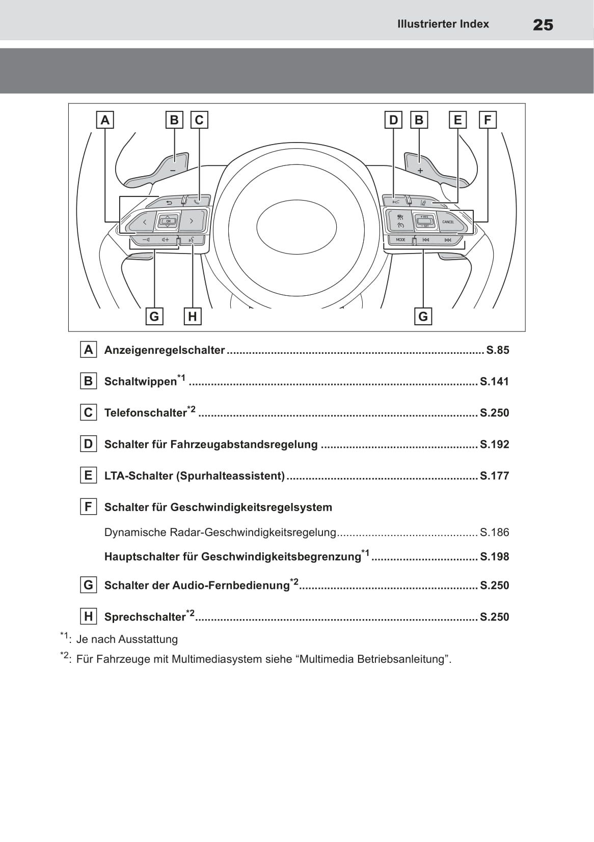 2022-2023 Toyota Aygo X Owner's Manual | German