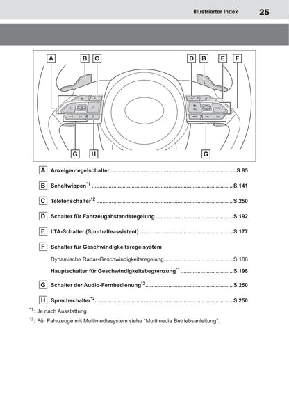 2022-2023 Toyota Aygo X Owner's Manual | German