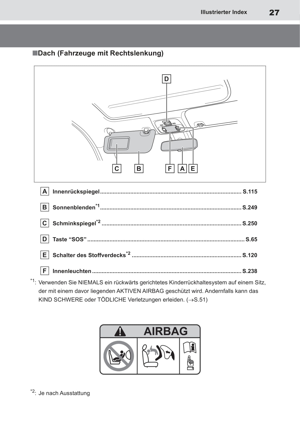 2022-2023 Toyota Aygo X Owner's Manual | German