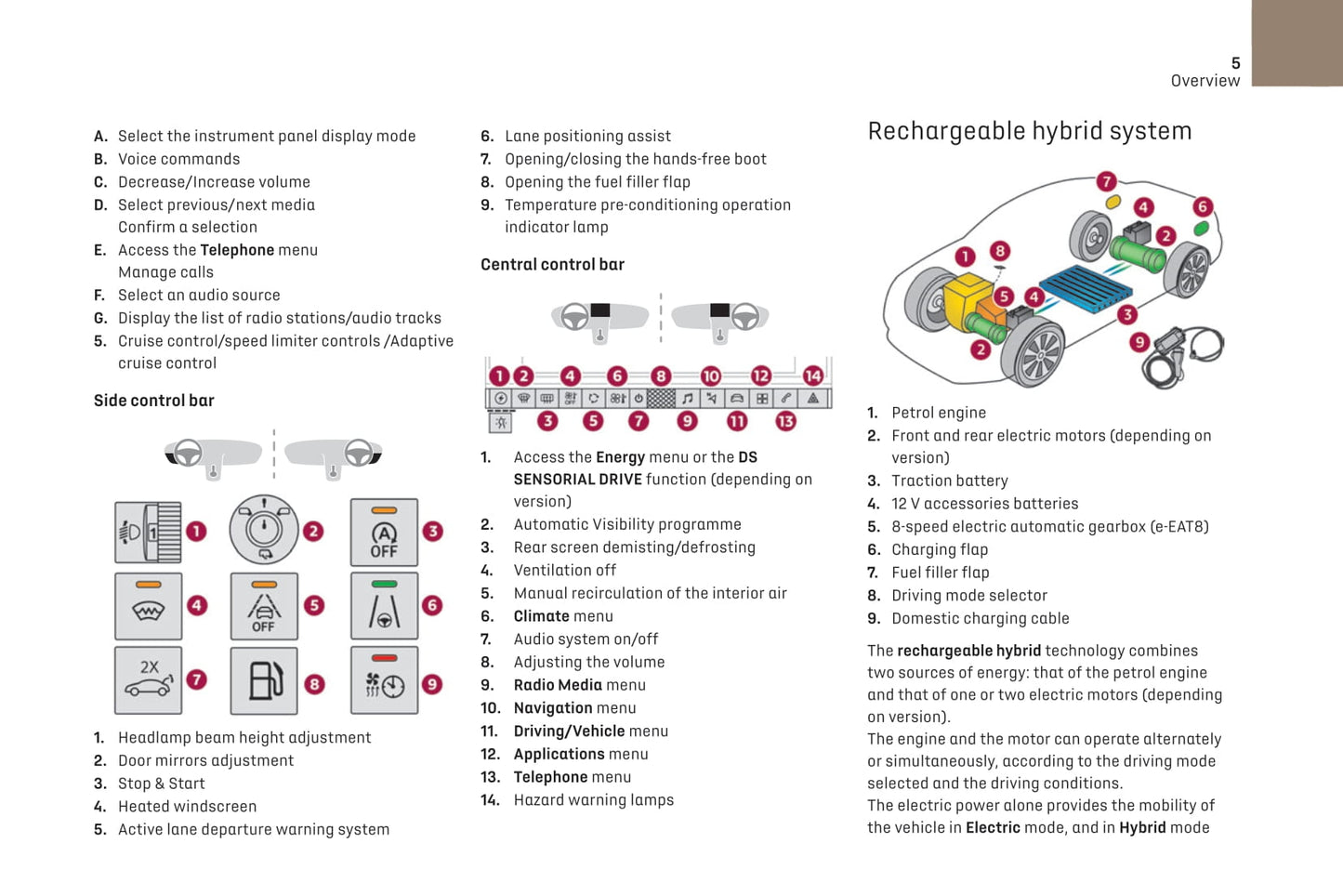 2021-2023 DS Autmobiles DS 9 Bedienungsanleitung | Englisch