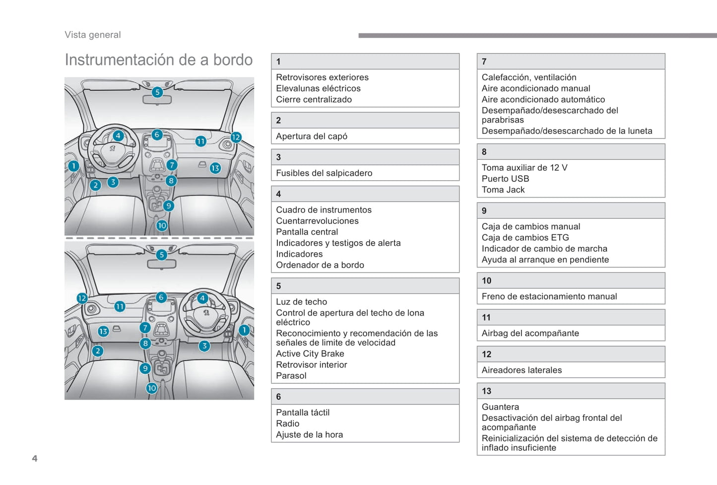 2018-2022 Peugeot 108 Owner's Manual | Spanish