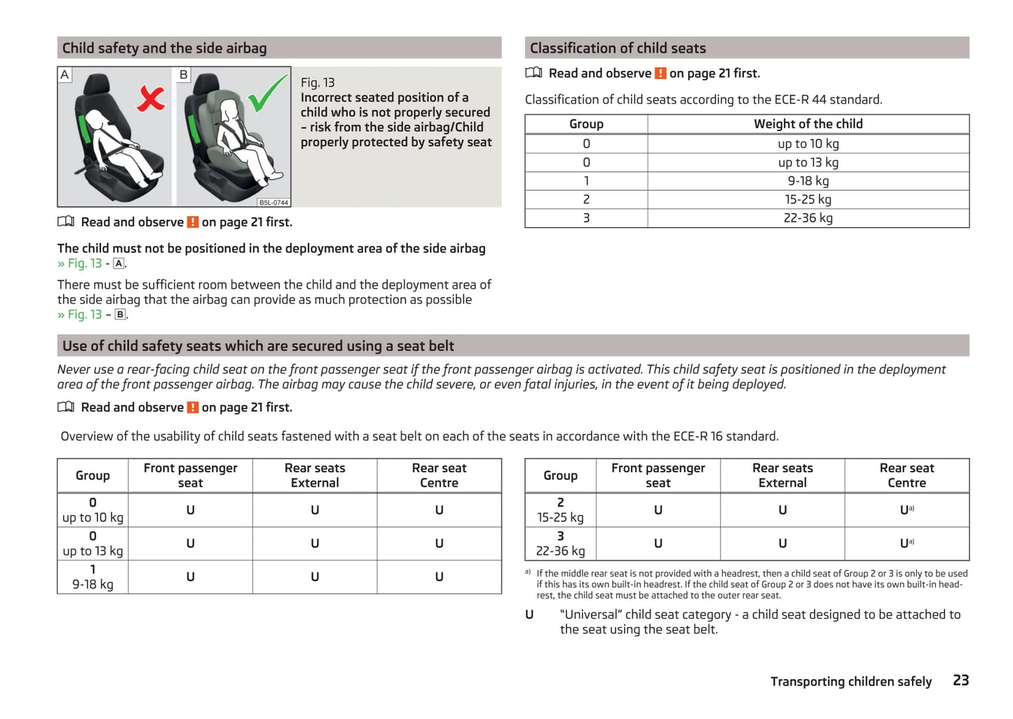 2016-2017 Skoda Yeti Owner's Manual | English