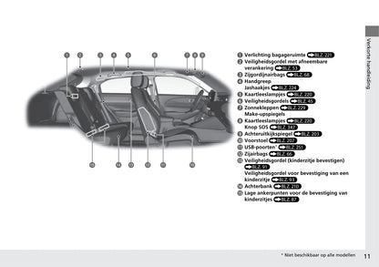 2021-2022 Honda HR-V e:HEV Gebruikershandleiding | Nederlands