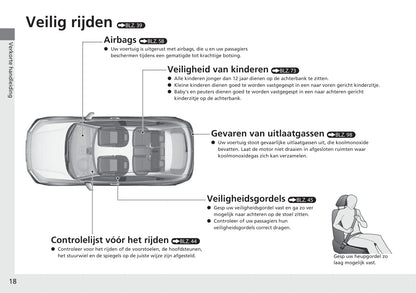 2021-2022 Honda HR-V e:HEV Gebruikershandleiding | Nederlands