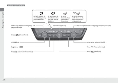 2021-2022 Honda HR-V e:HEV Gebruikershandleiding | Nederlands