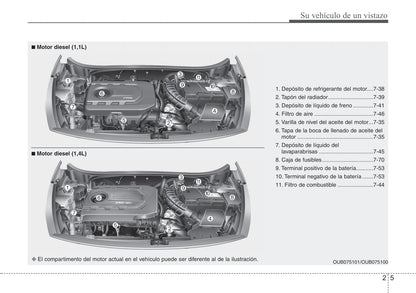 2015-2016 Kia Rio Owner's Manual | Spanish