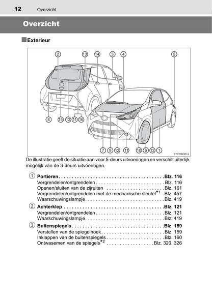 2019-2020 Toyota Aygo Owner's Manual | Dutch