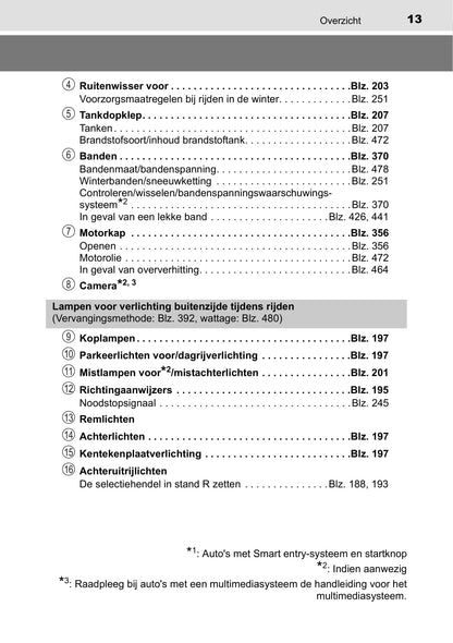 2019-2020 Toyota Aygo Owner's Manual | Dutch