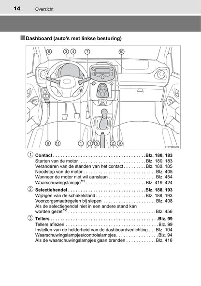 2019-2020 Toyota Aygo Owner's Manual | Dutch