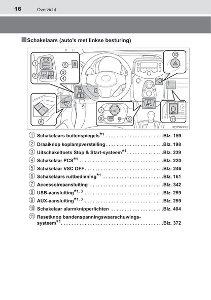 2019-2020 Toyota Aygo Owner's Manual | Dutch