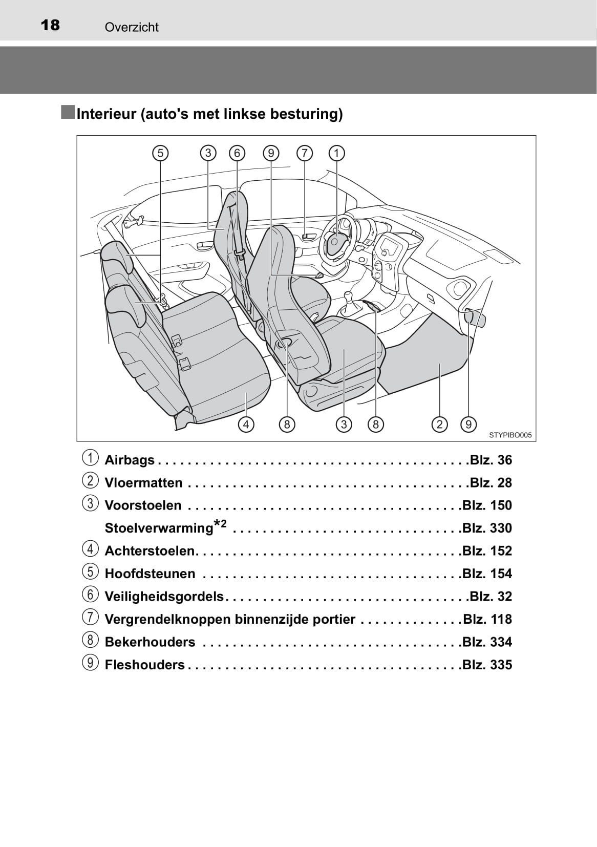 2019-2020 Toyota Aygo Owner's Manual | Dutch