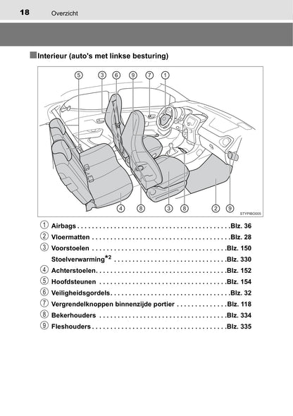 2019-2020 Toyota Aygo Owner's Manual | Dutch