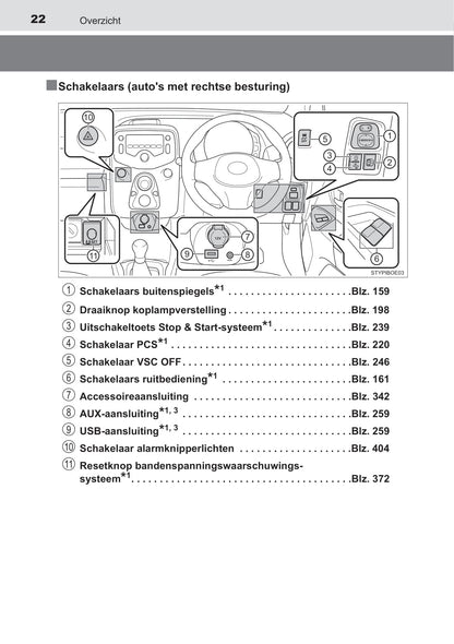 2019-2020 Toyota Aygo Owner's Manual | Dutch