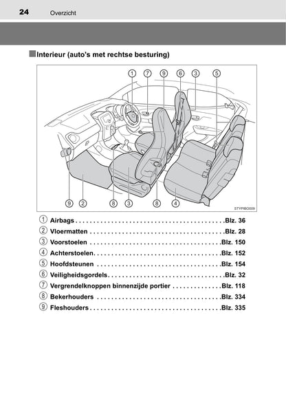 2019-2020 Toyota Aygo Owner's Manual | Dutch