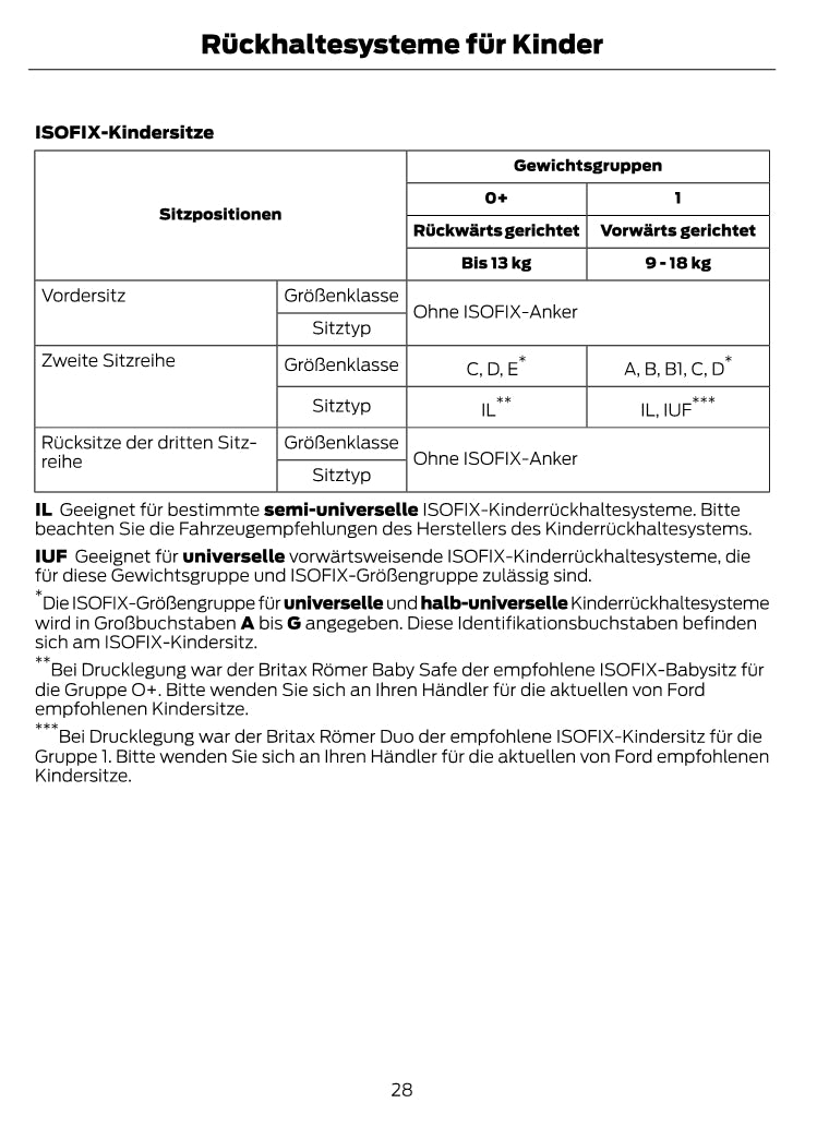 1997-2008 Ford Ka Gebruikershandleiding | Duits