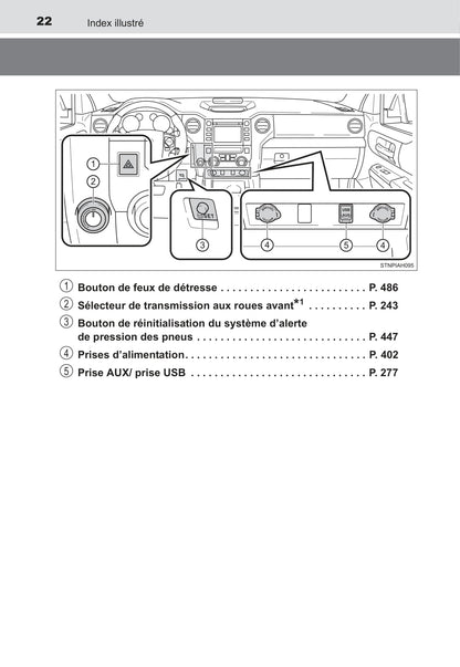 2017 Toyota Tundra Owner's Manual | French