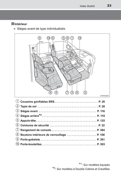 2017 Toyota Tundra Owner's Manual | French