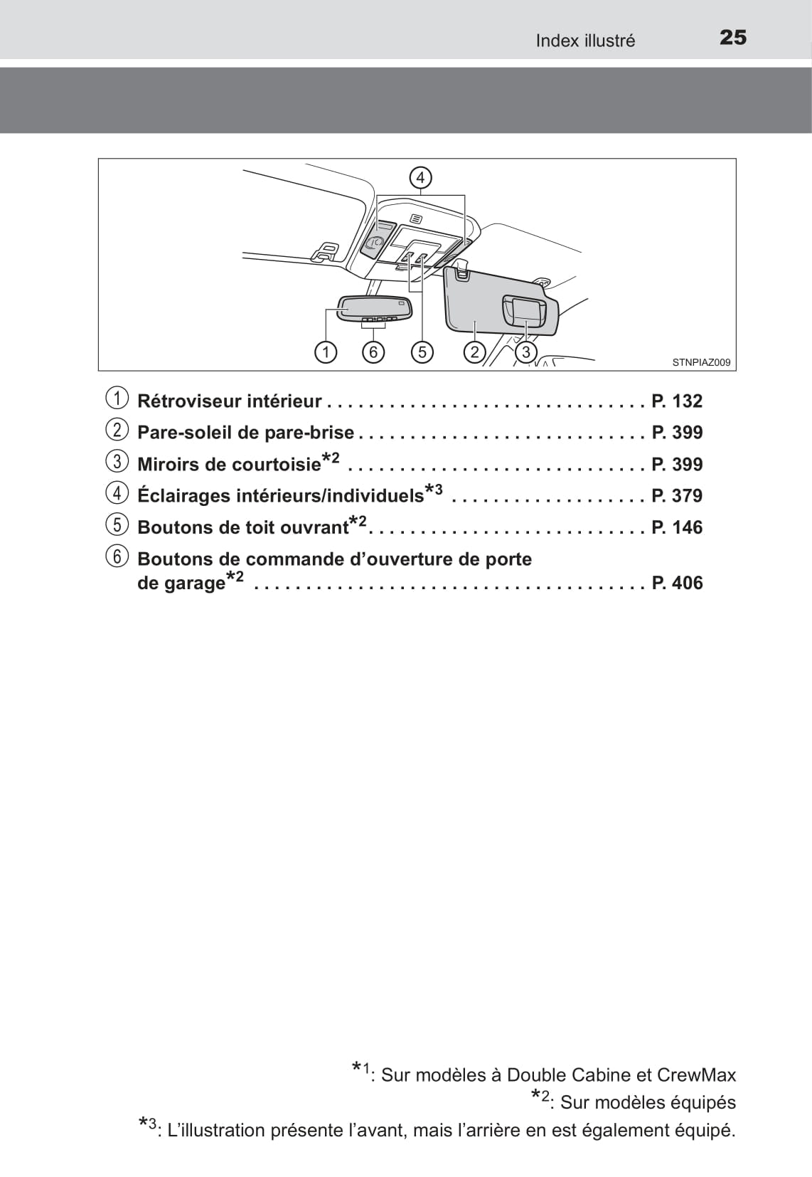 2017 Toyota Tundra Owner's Manual | French