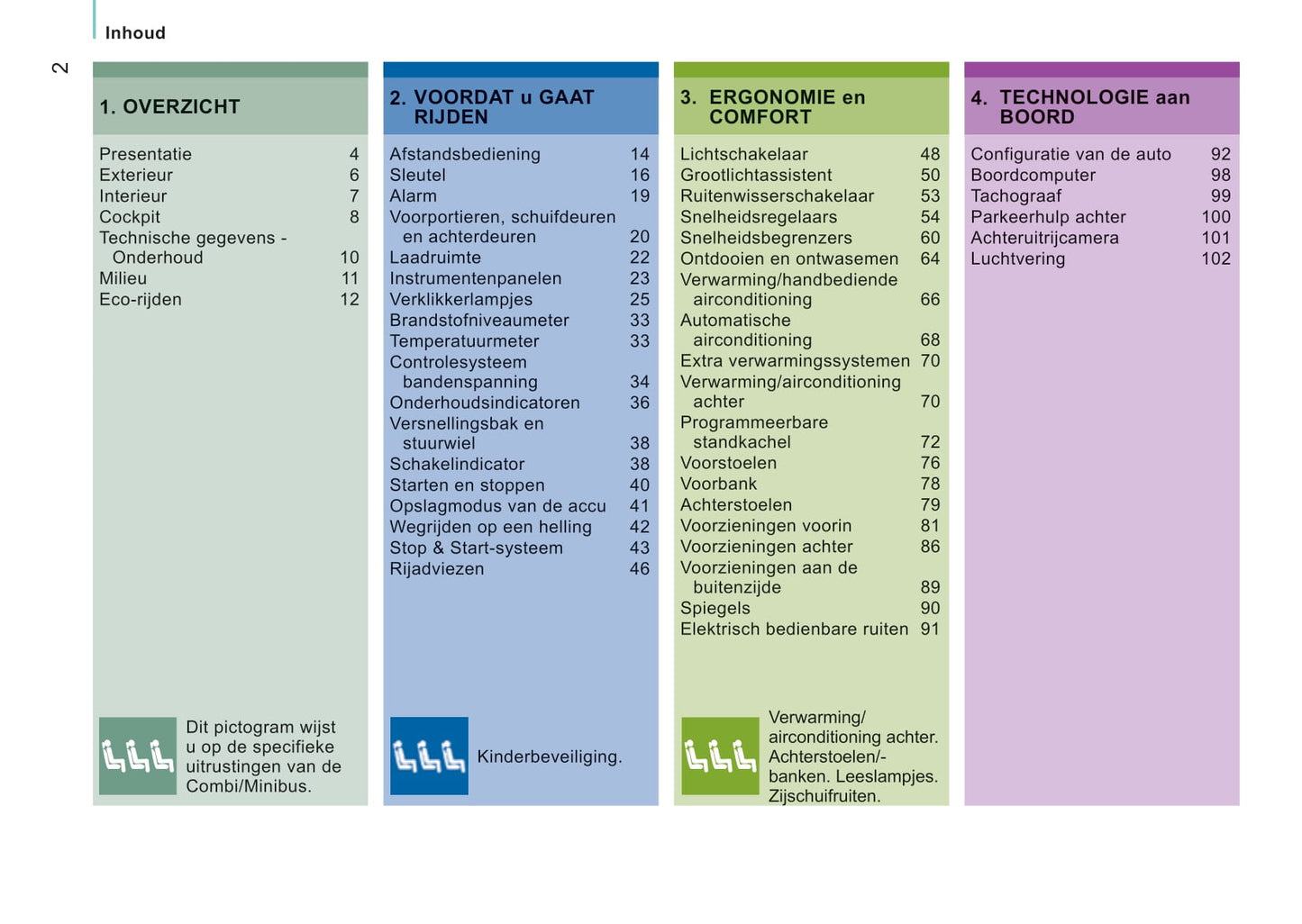 2016-2017 Peugeot Boxer Gebruikershandleiding | Nederlands