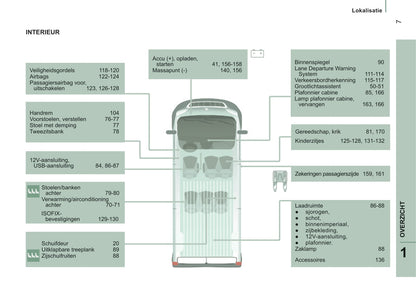 2016-2017 Peugeot Boxer Gebruikershandleiding | Nederlands