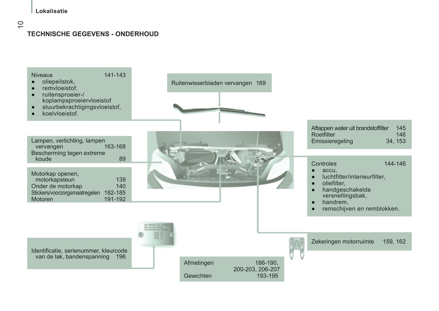 2016-2017 Peugeot Boxer Gebruikershandleiding | Nederlands