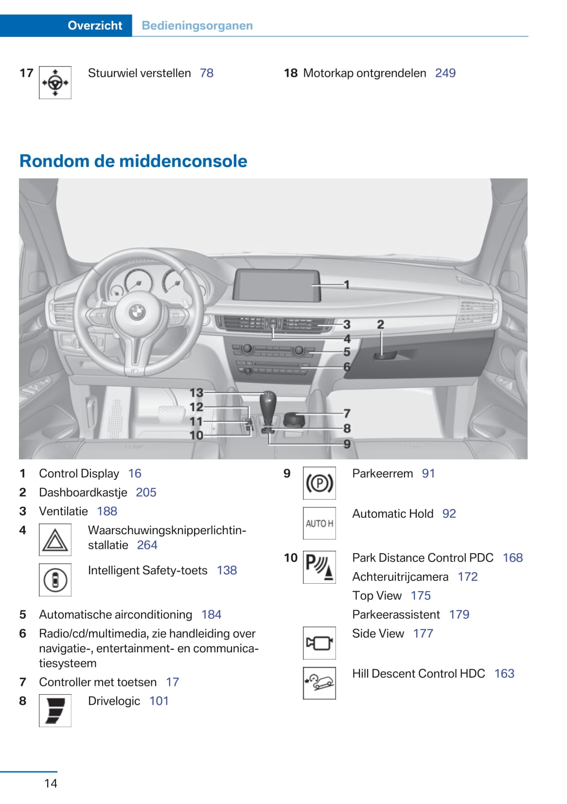 2016-2017 BMW X5 M/X6 M Bedienungsanleitung | Niederländisch