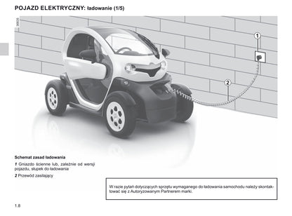 2020-2021 Renault Twizy Owner's Manual | Polish