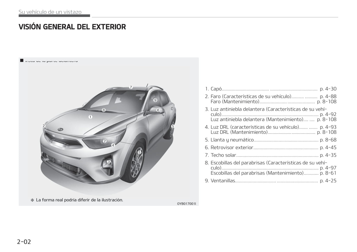 2017-2018 Kia Stonic Owner's Manual | Spanish