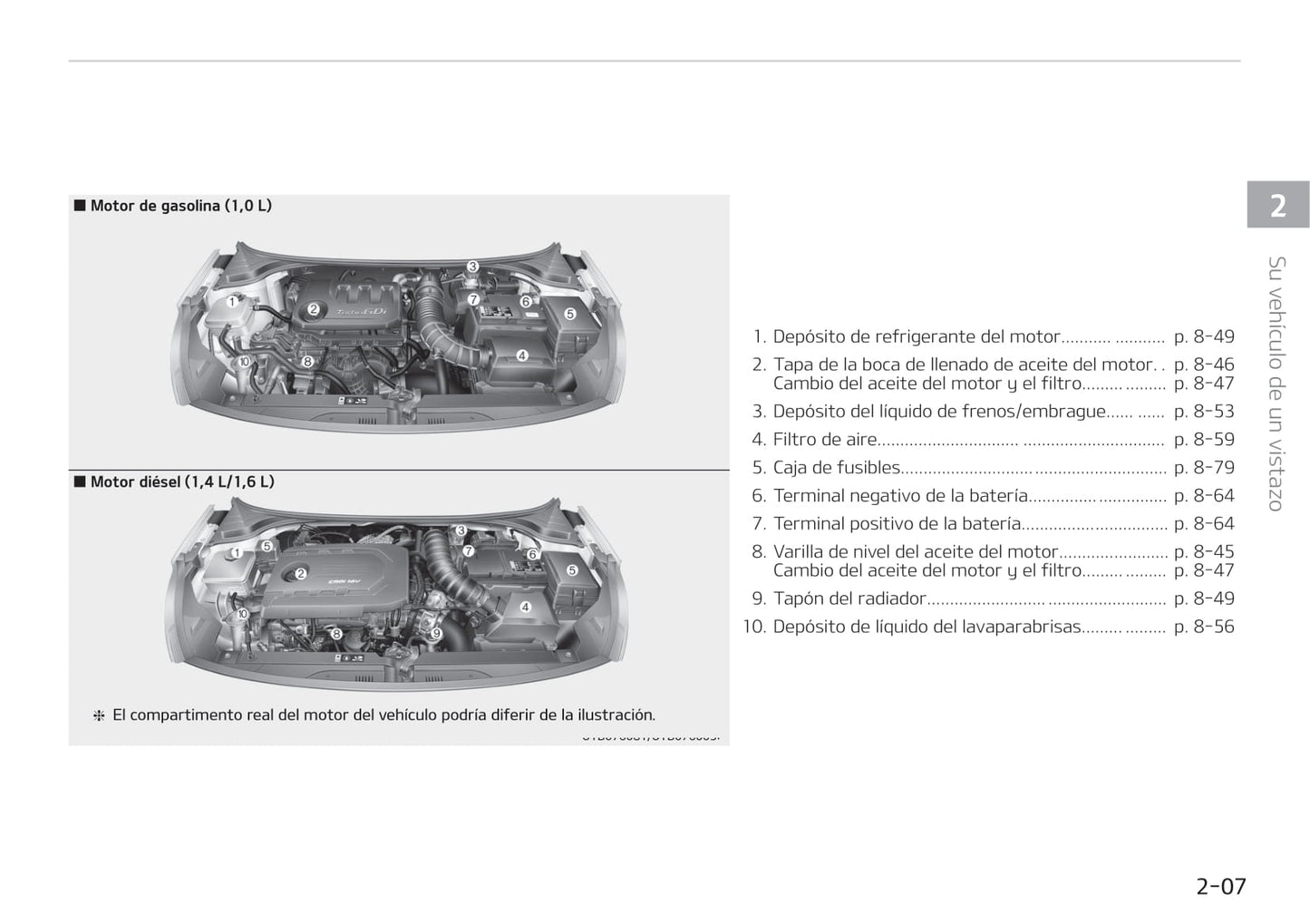 2017-2018 Kia Stonic Owner's Manual | Spanish