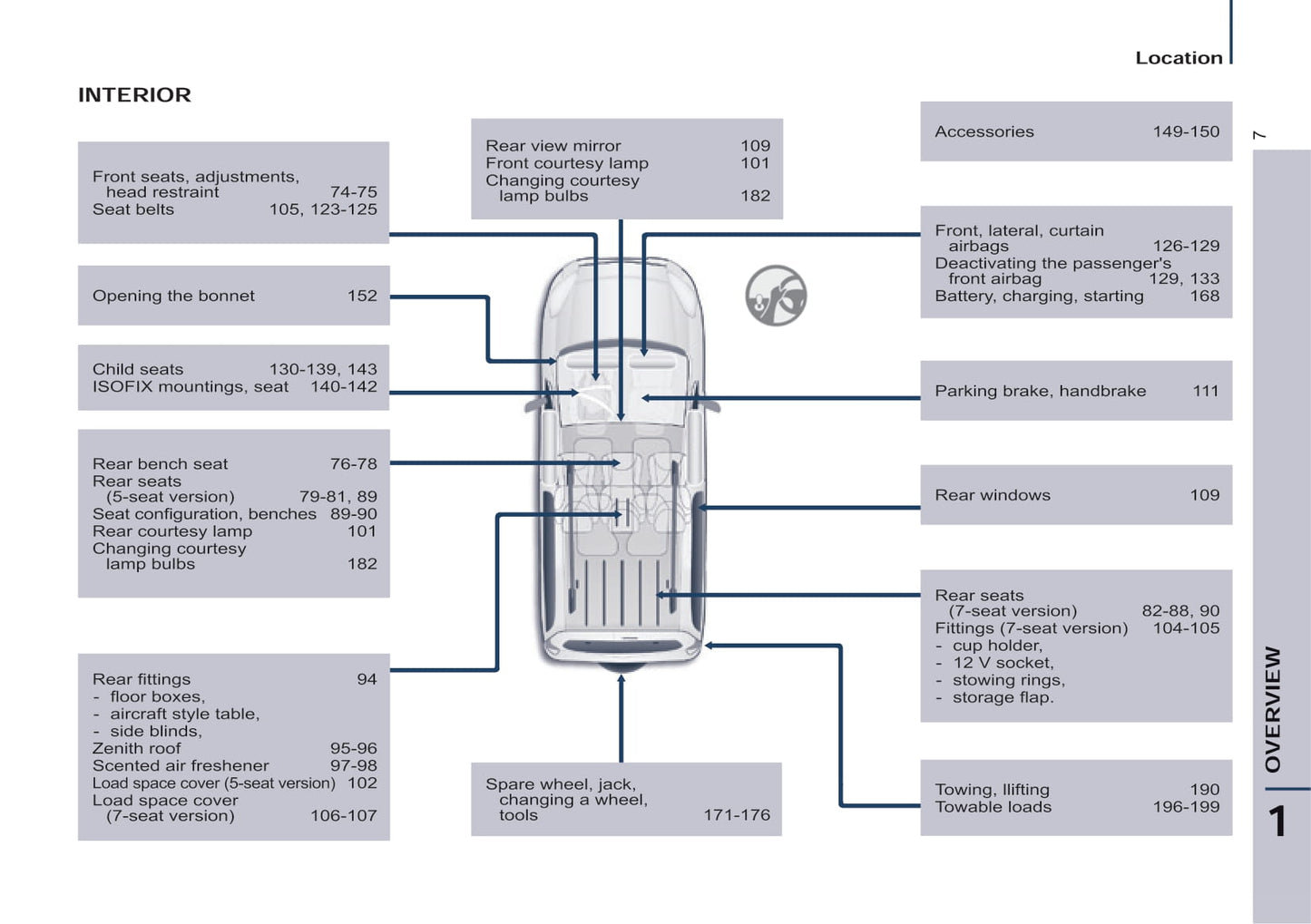 2015 Peugeot Partner Tepee Gebruikershandleiding | Engels