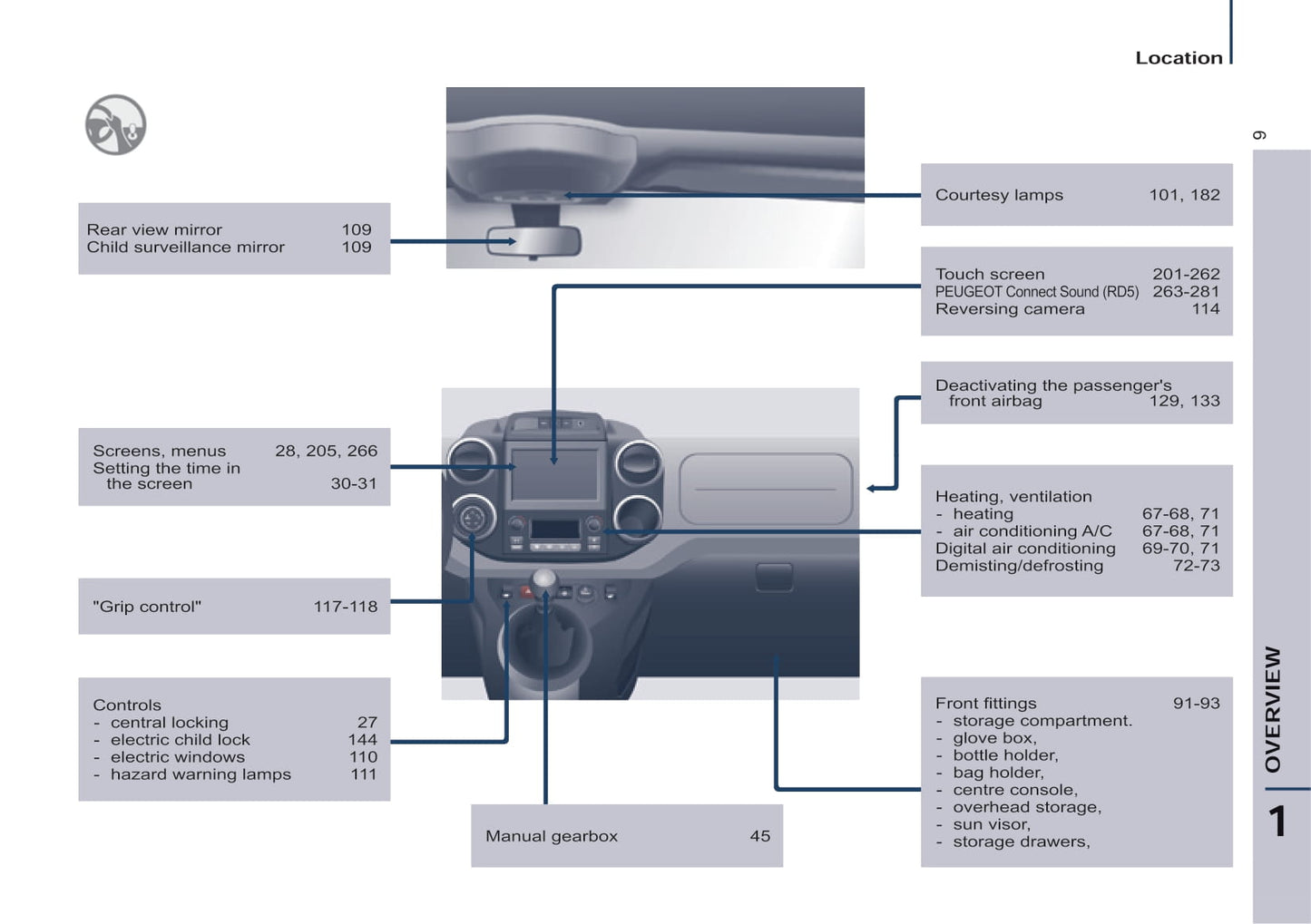 2015 Peugeot Partner Tepee Gebruikershandleiding | Engels