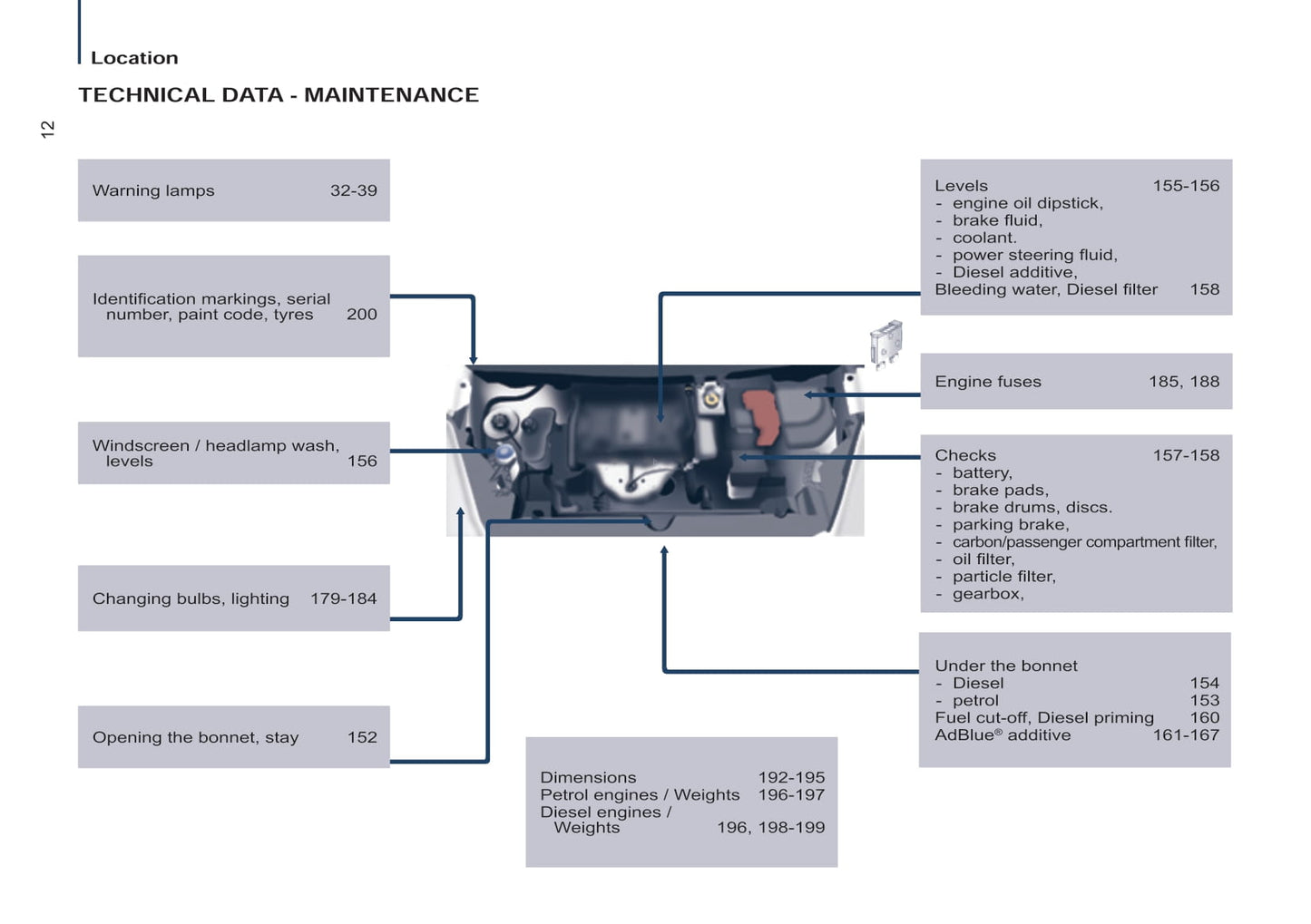 2015 Peugeot Partner Tepee Gebruikershandleiding | Engels