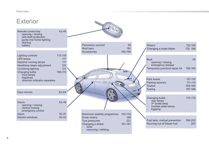 2014-2015 Peugeot 208 Gebruikershandleiding | Engels