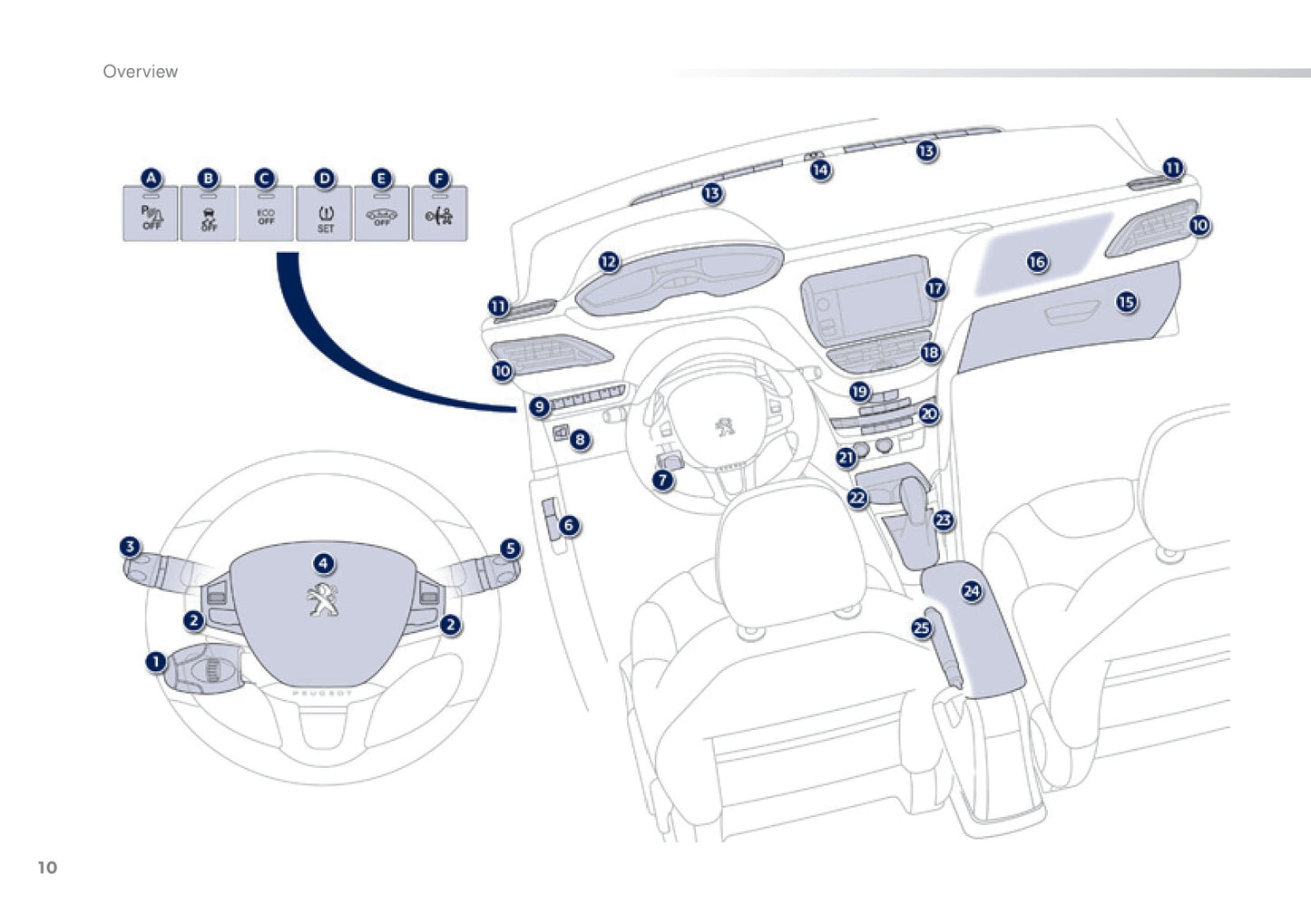 2014-2015 Peugeot 208 Gebruikershandleiding | Engels