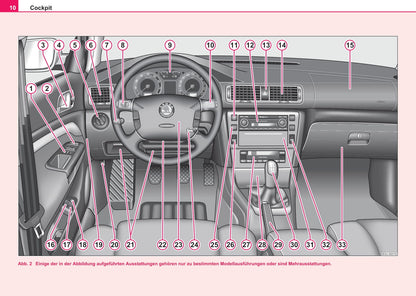 2003-2004 Skoda Suberb Gebruikershandleiding | Duits