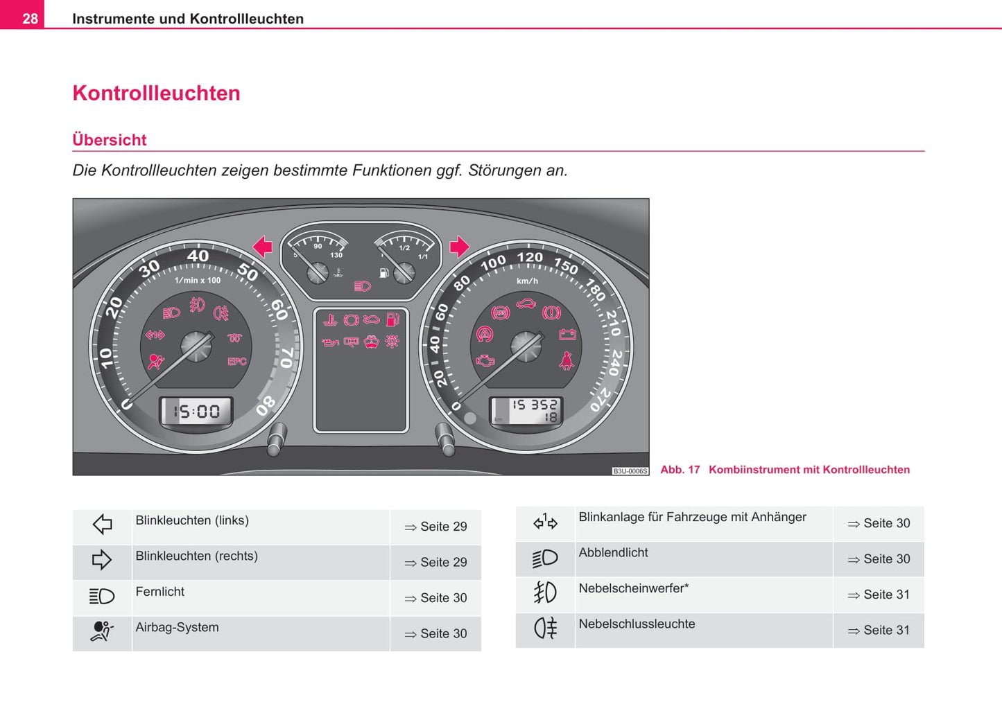 2003-2004 Skoda Suberb Gebruikershandleiding | Duits