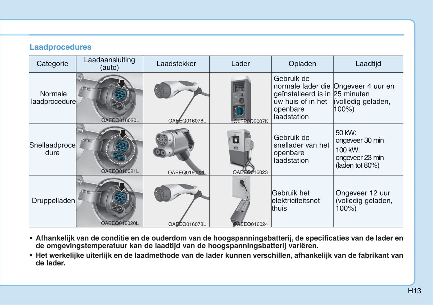 2016-2017 Hyundai Ioniq Electric Gebruikershandleiding | Nederlands