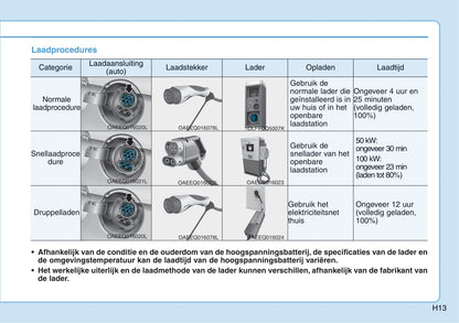 2016-2017 Hyundai Ioniq Electric Gebruikershandleiding | Nederlands