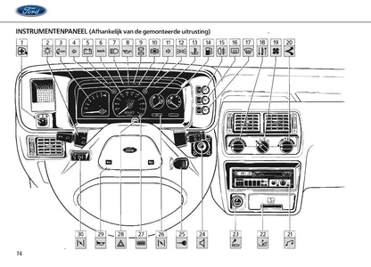 1986-1990 Ford Escort Gebruikershandleiding | Nederlands