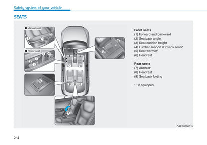 2019-2020 Hyundai Ioniq Gebruikershandleiding | Engels