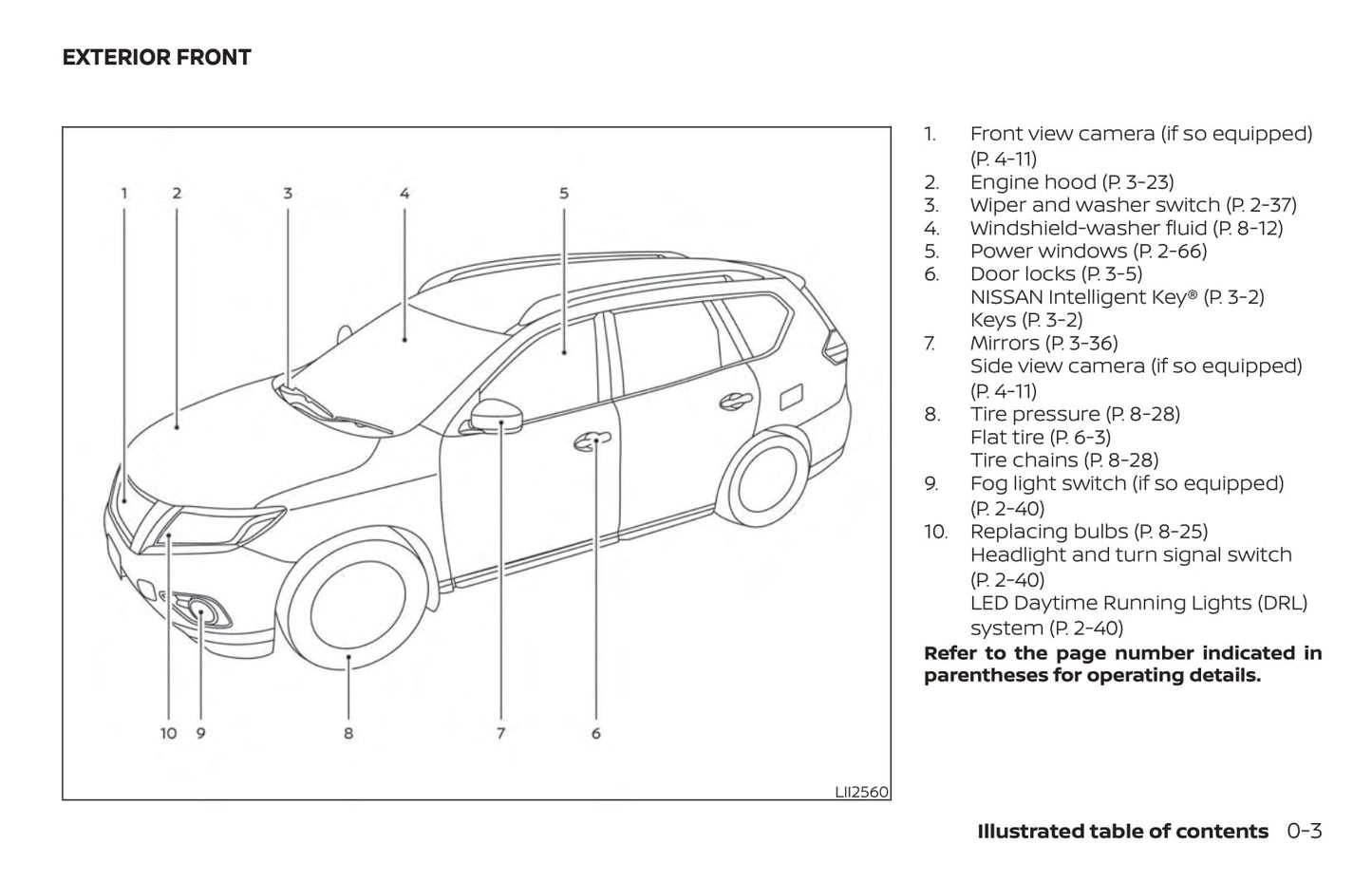 2020 Nissan Pathfinder Bedienungsanleitung | Englisch