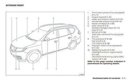 2020 Nissan Pathfinder Bedienungsanleitung | Englisch