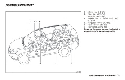 2020 Nissan Pathfinder Bedienungsanleitung | Englisch