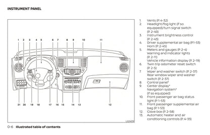 2020 Nissan Pathfinder Bedienungsanleitung | Englisch