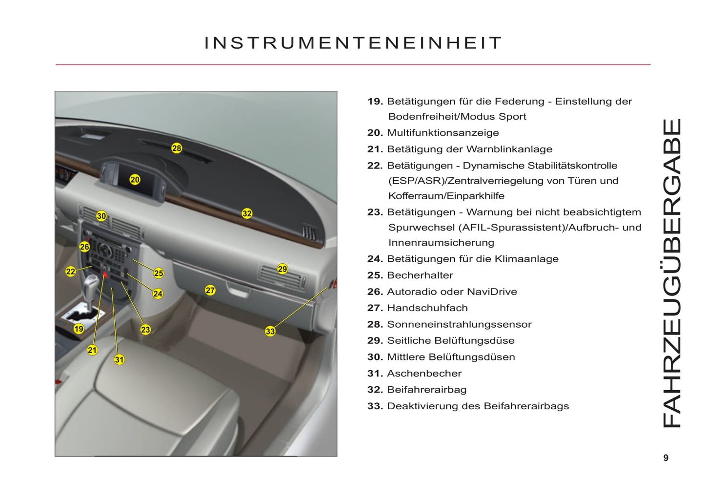 2006-2013 Citroën C6 Manuel du propriétaire | Allemand