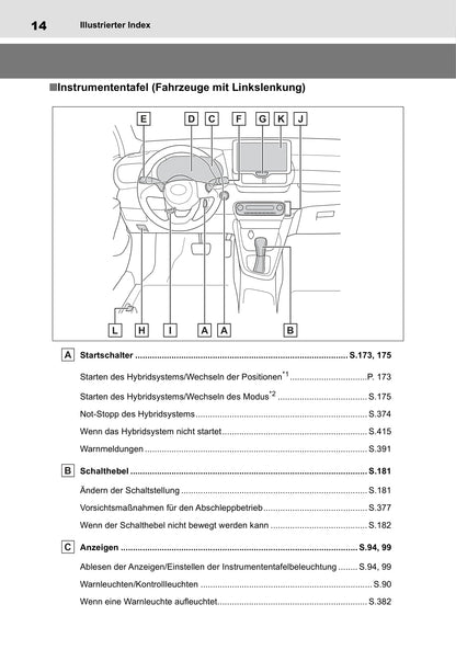 2020-2021 Toyota Yaris Hybrid Owner's Manual | German