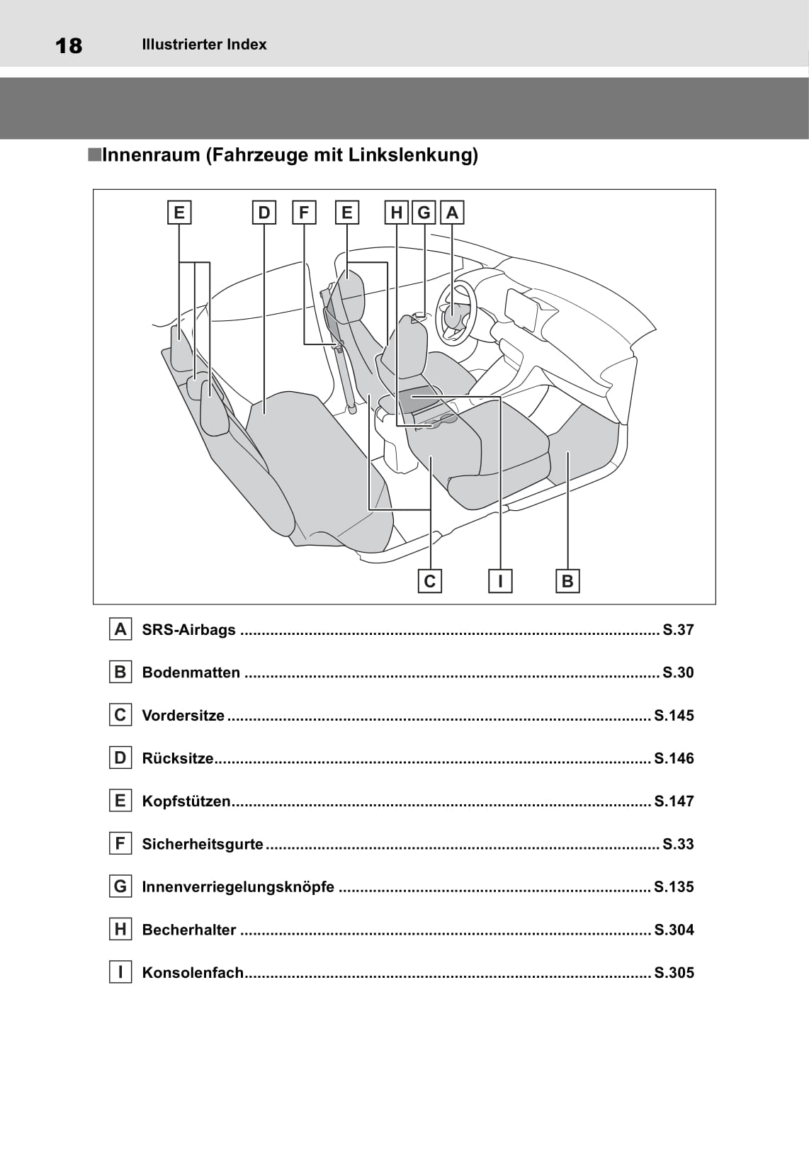 2020-2021 Toyota Yaris Hybrid Owner's Manual | German