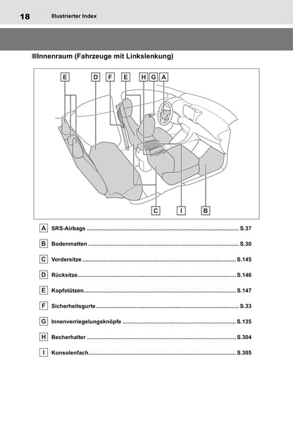 2020-2021 Toyota Yaris Hybrid Owner's Manual | German